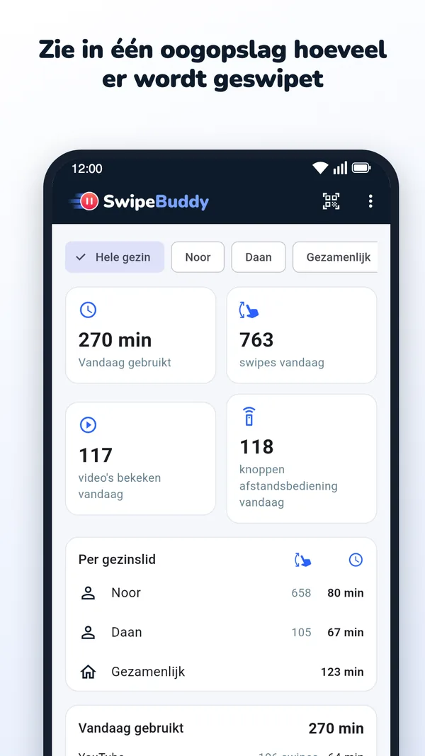 Statistieken van vandaag