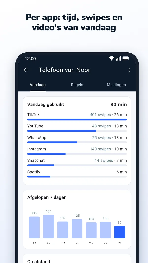 Gebruik per apparaat